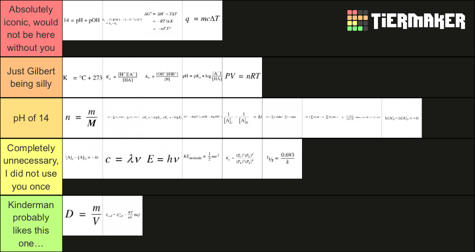 Ap Chem Equations Official Ranking Tier List (Community Rankings ...