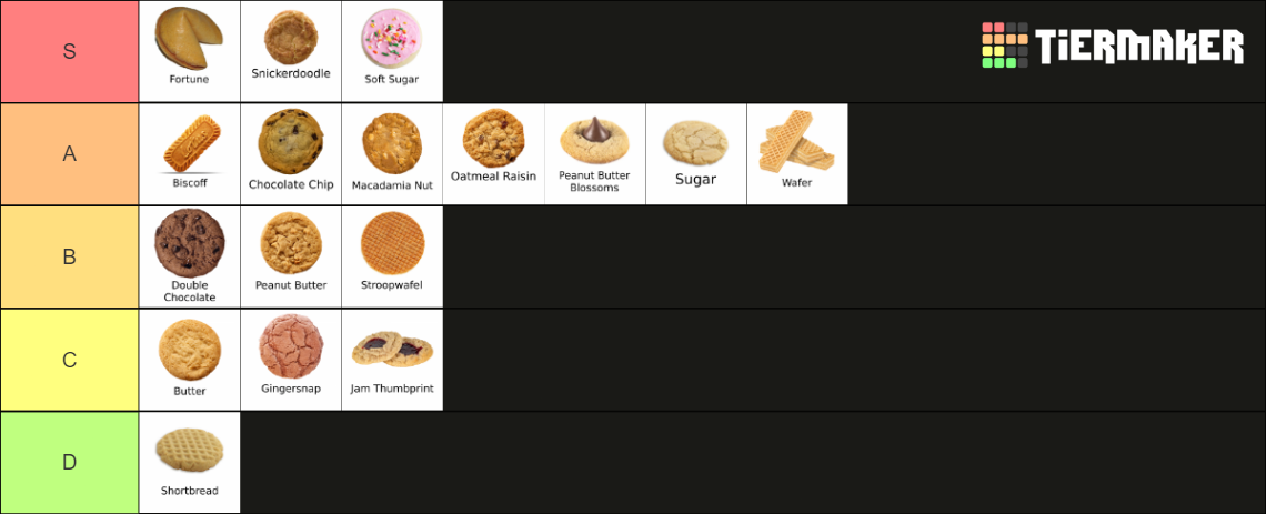 Types of Cookies Tier List (Community Rankings) - TierMaker