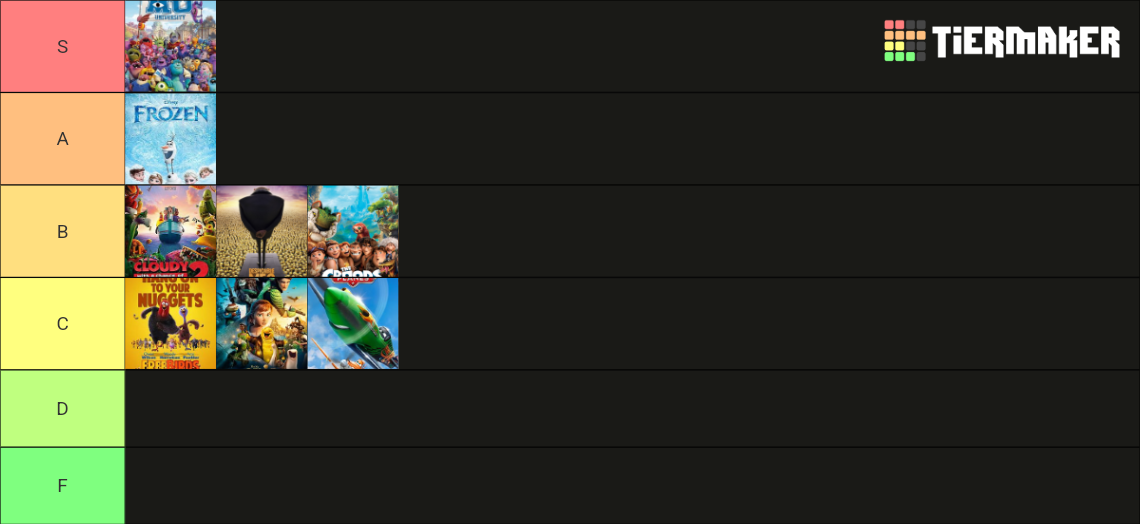 2013 ANIMATED MOVIES TIER LIST visual data 3