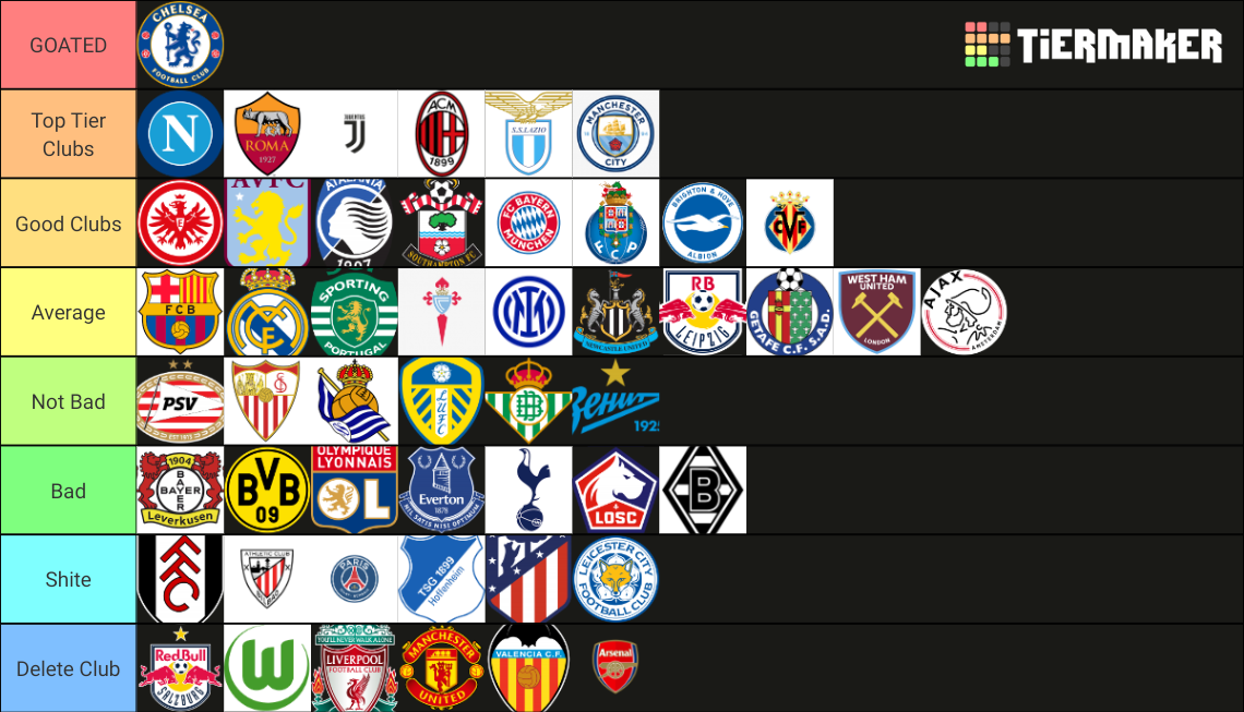 Top 50 Football Clubs Tier List Community Rankings TierMaker