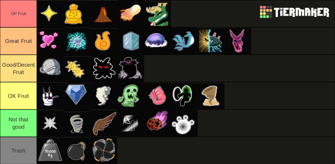 blox fruits (update 17) Tier List (Community Rankings) - TierMaker