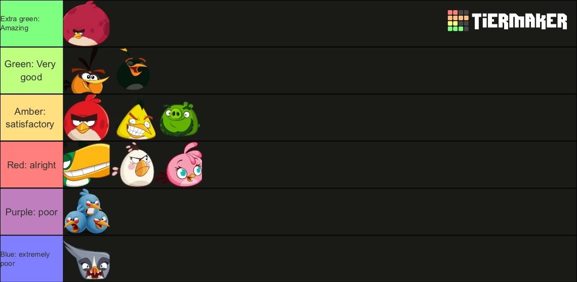 Angry Birds 2 Flock (OLD VERSION) Tier List Rankings) TierMaker