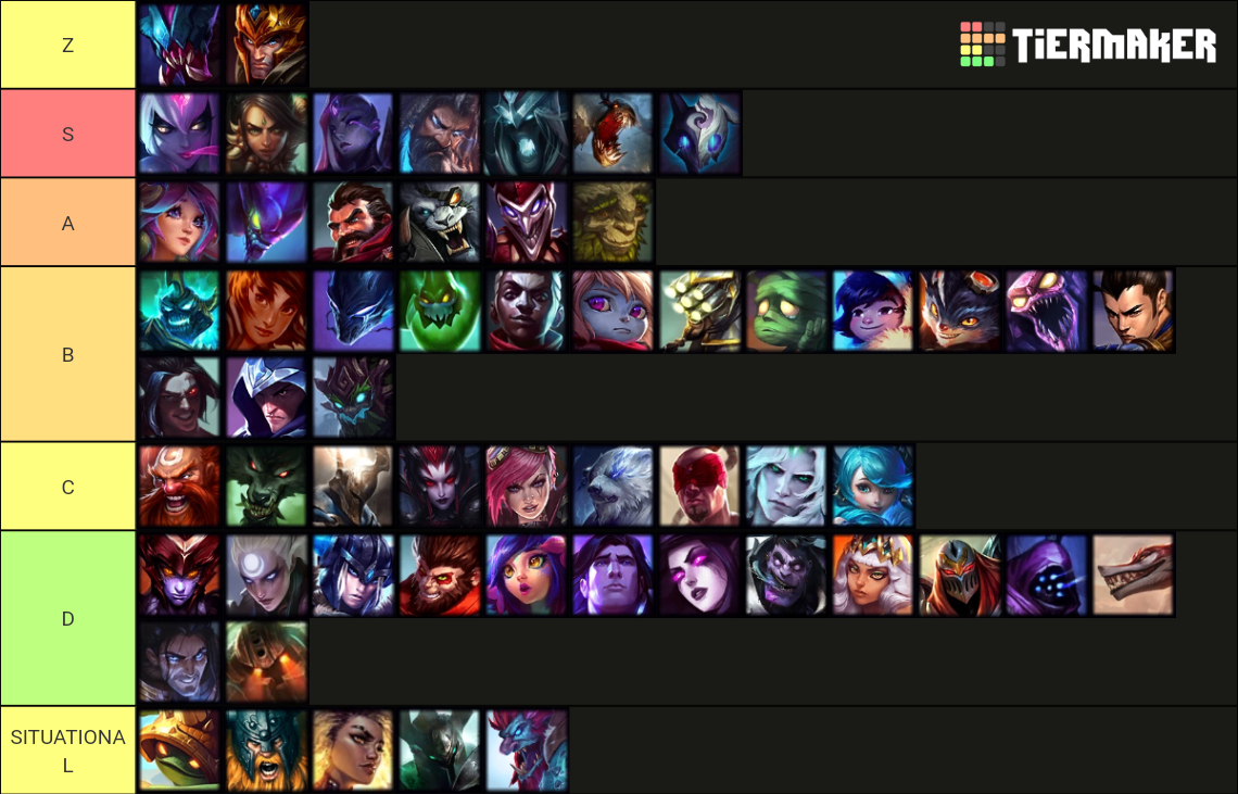 Patch 13.21 Jungle Tier List (Community Rankings) - TierMaker