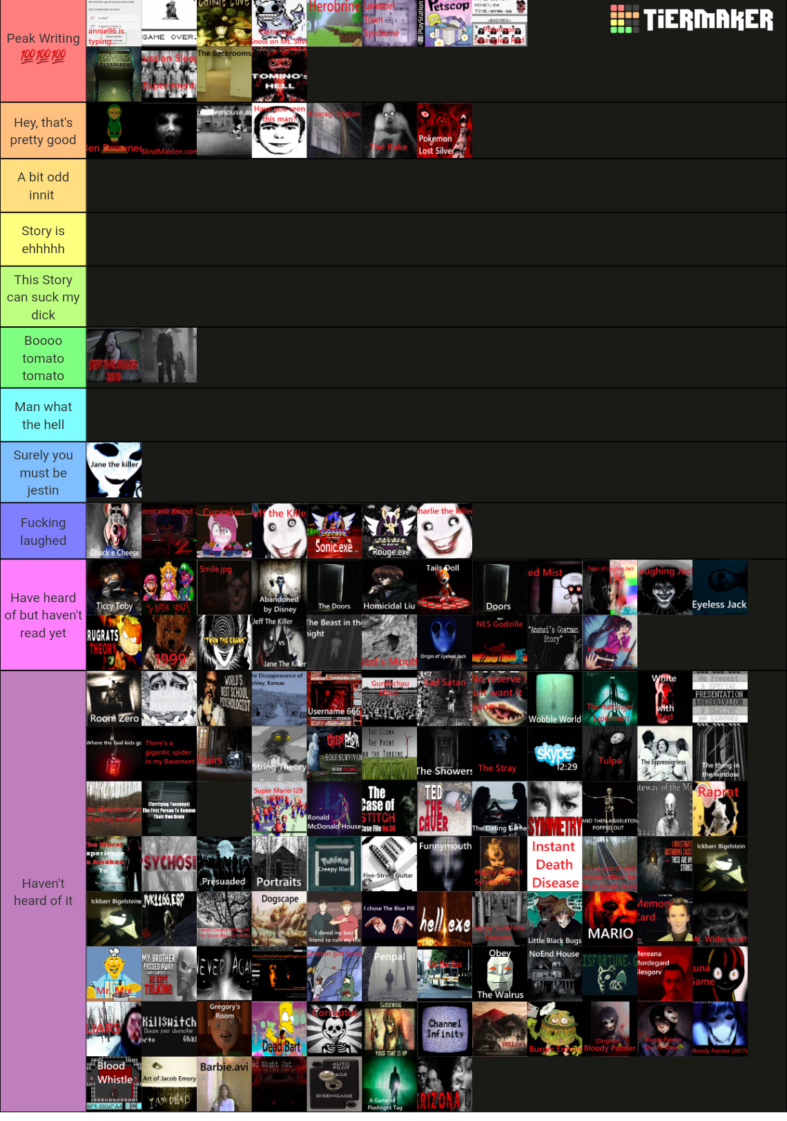 The Ultimate Creepypasta Tierlist 100+ entries Tier List (Community