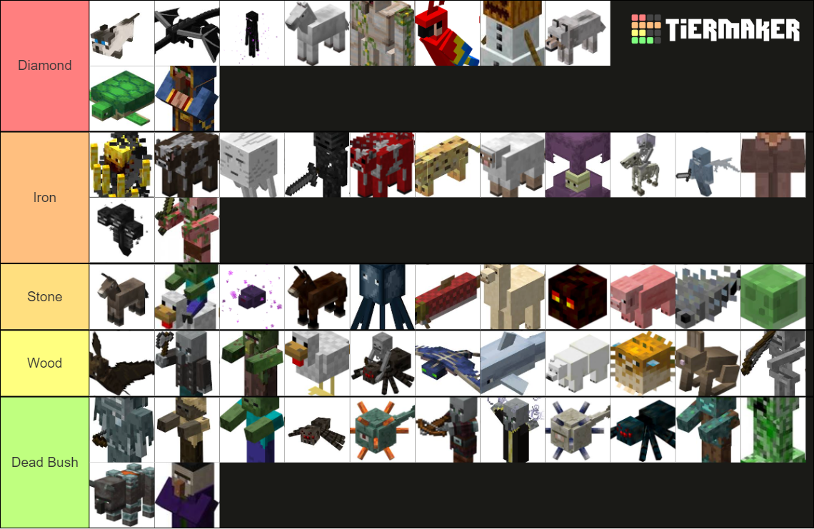 All Minecraft Mobs Tier List (Community Rankings) - TierMaker