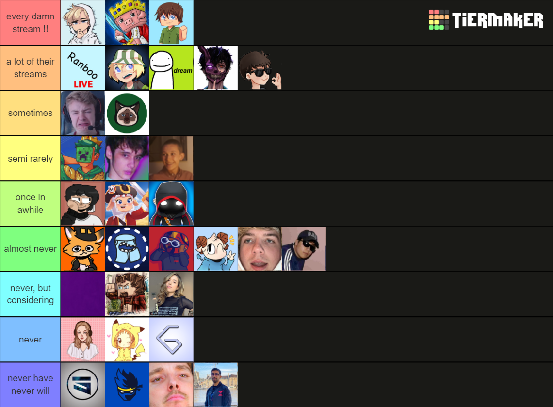 which dreamsmp streamers do you watch the most? Tier List