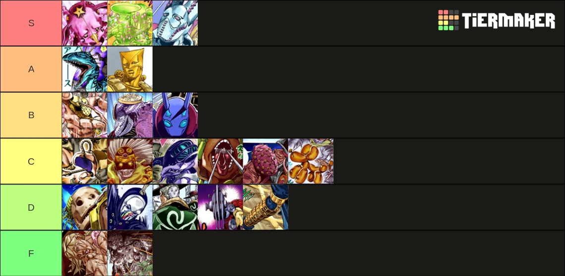 jojo part 7 stands Tier List (Community Rankings) - TierMaker