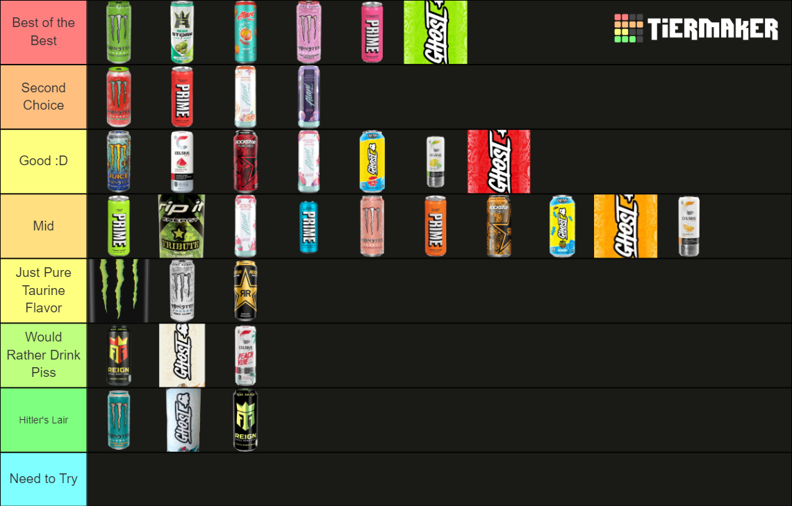Energy Drinks Tier List Rankings) TierMaker