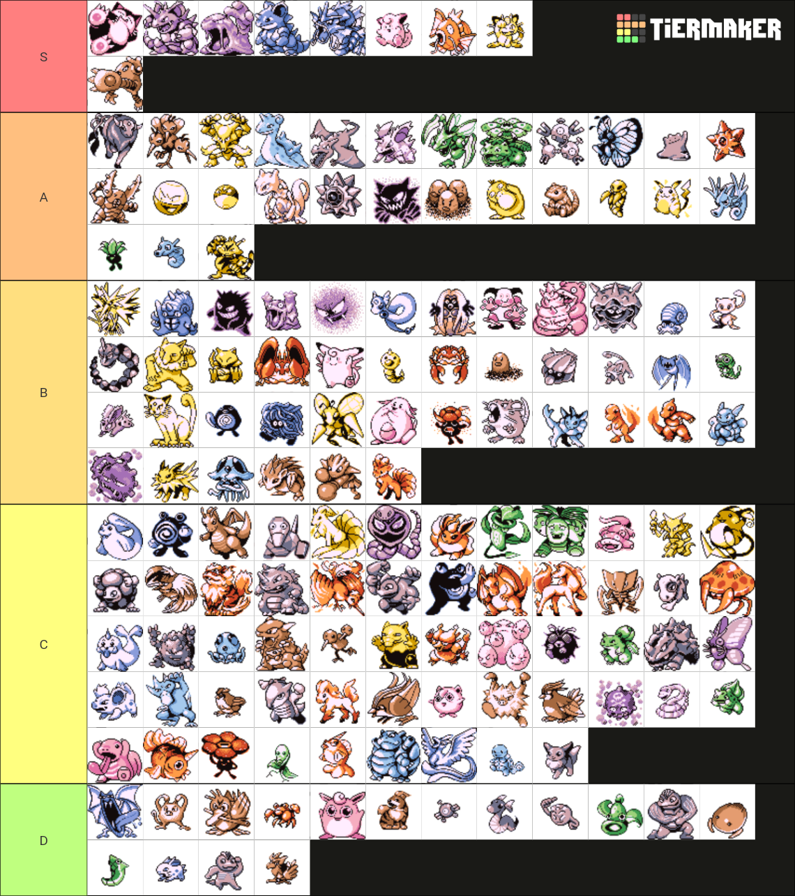 Gen Pokemon Sprites Tier List Community Rankings Tiermaker