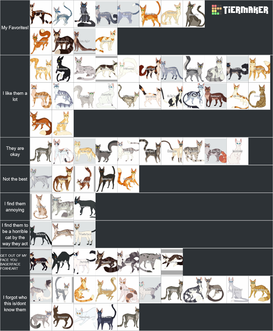 Warrior cats characters Tier List (Community Rankings) - TierMaker