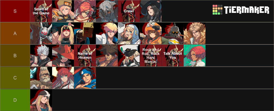 Guilty Gear Strive Music Tier List (Community Rankings) - TierMaker