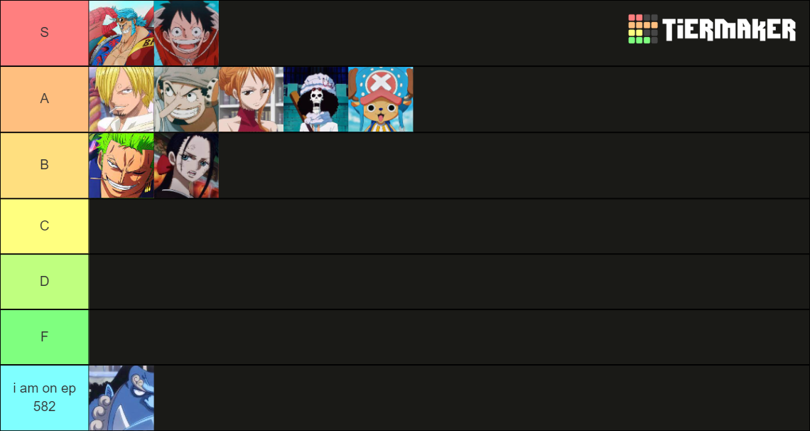 One piece straw hats Tier List Rankings) TierMaker