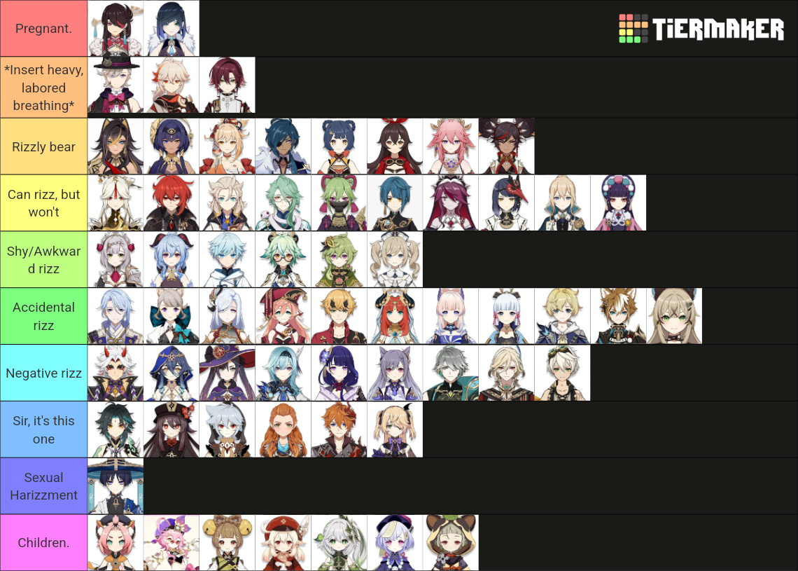 Genshin Rizz Tierlist Tier List Community Rankings Tiermaker