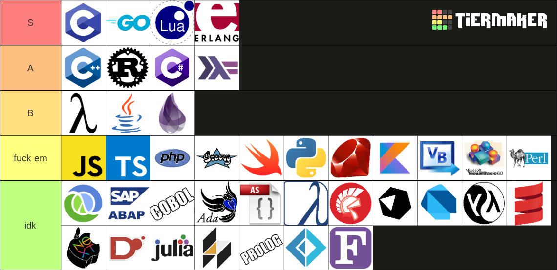40 Programming Languages (2020) Tier List (Community Rankings) - TierMaker