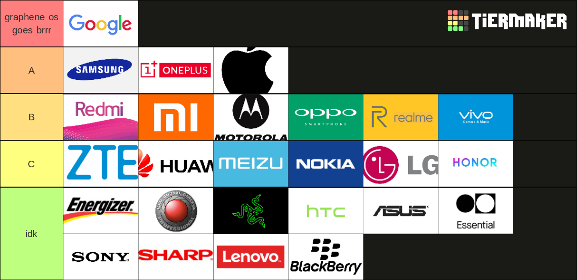 Phone Companies Tier List (Community Rankings) - TierMaker