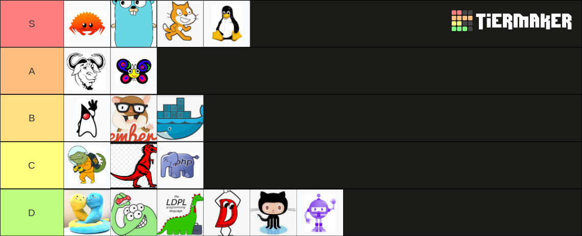 Programming Mascots Tier List (Community Rankings) - TierMaker