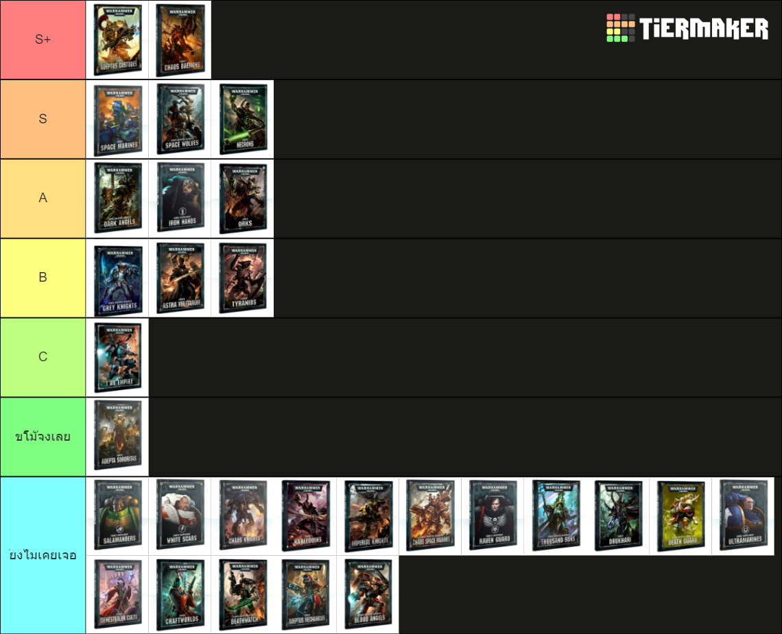 Warhammer 40,000 Factions Tier List (Community Rankings) - TierMaker