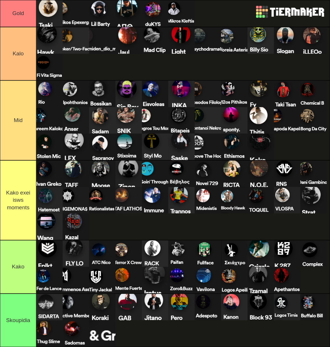 Greek Rap/Trap tierlist Tier List (Community Rankings) - TierMaker