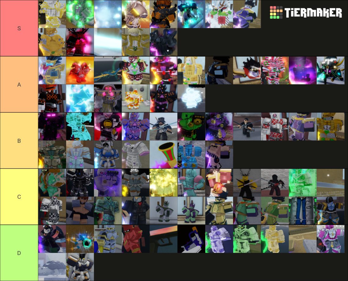 YBA Skin Tier List (Community Rankings) - TierMaker