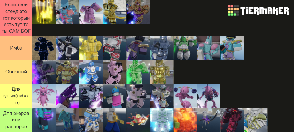 yba stands 2023 Tier List (Community Rankings) - TierMaker