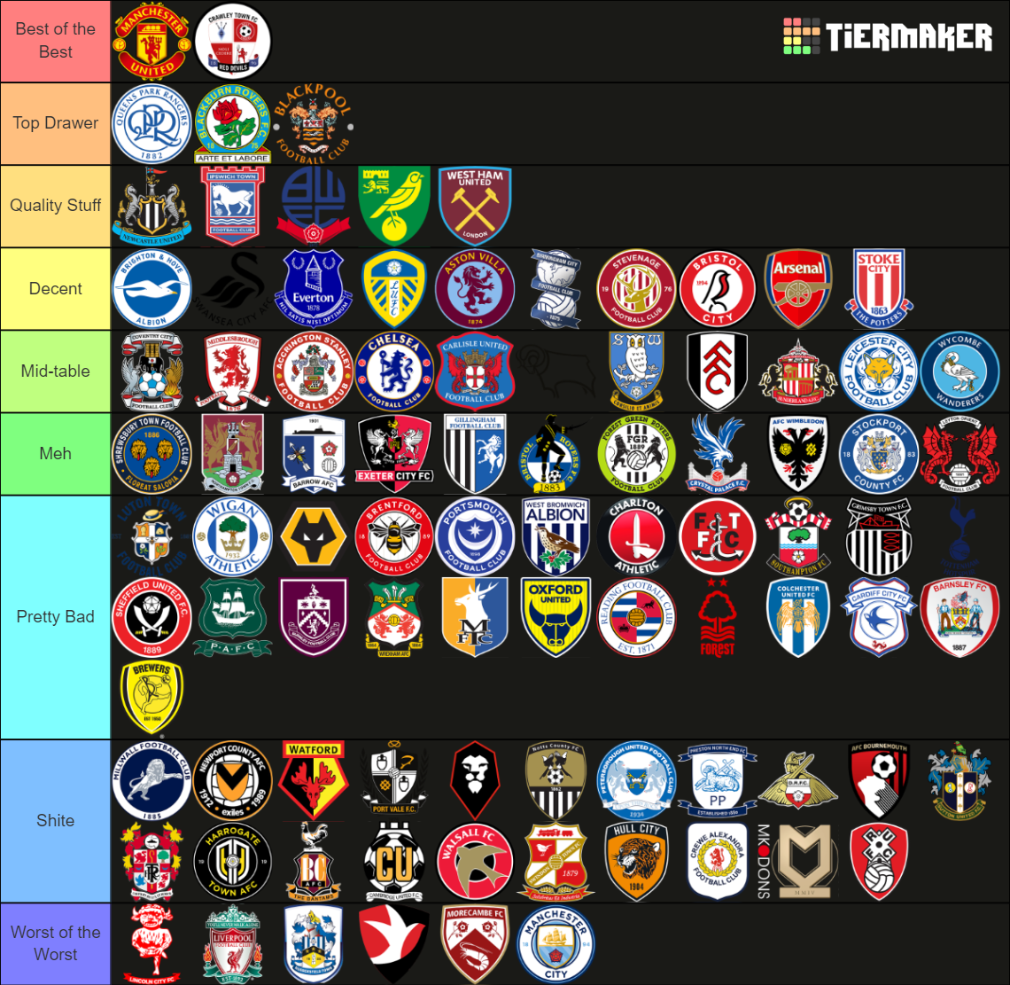 2023/24 English Professional Football Teams Tier List