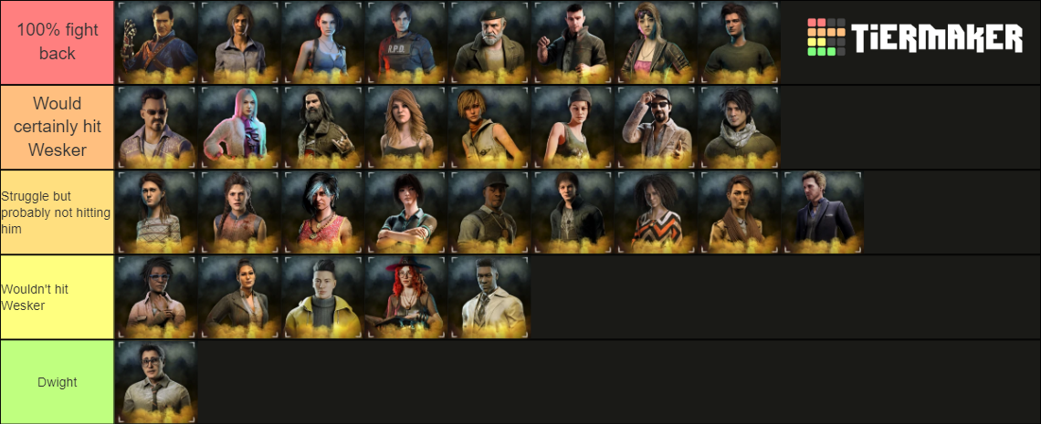 Dead By Daylight Survivors Tier List (Community Rankings) - TierMaker