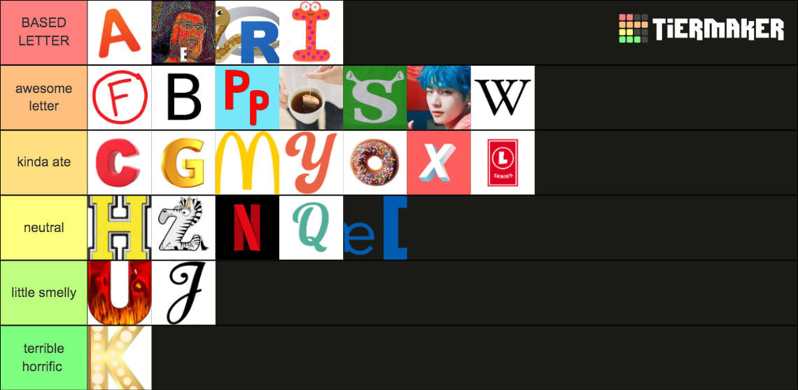 Ranking Letters Of The Alphabet Tier List (Community Rankings) - TierMaker