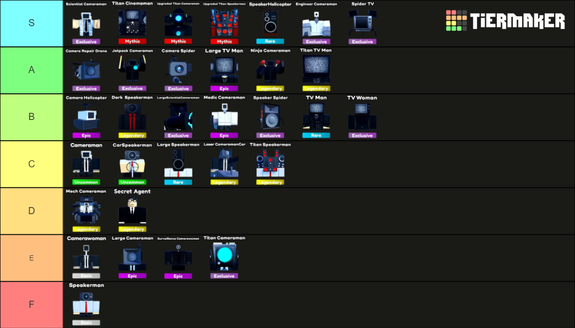 Rank Toilet Tower Defense Units Tier List (Community Rankings) - TierMaker