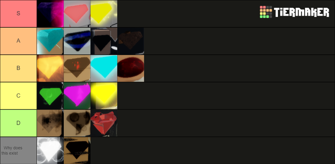 Peroxide Crystals Tier List (Community Rankings) - TierMaker