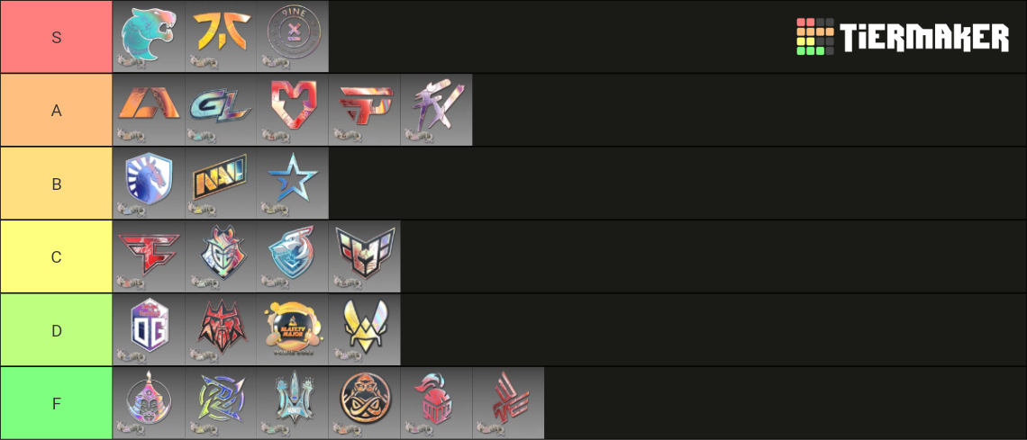 CS:GO Paris 2023 Major Holo Sticker Tier List (Community Rankings ...