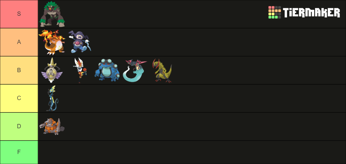 All of leons pokemon tier list community rankings tiermaker