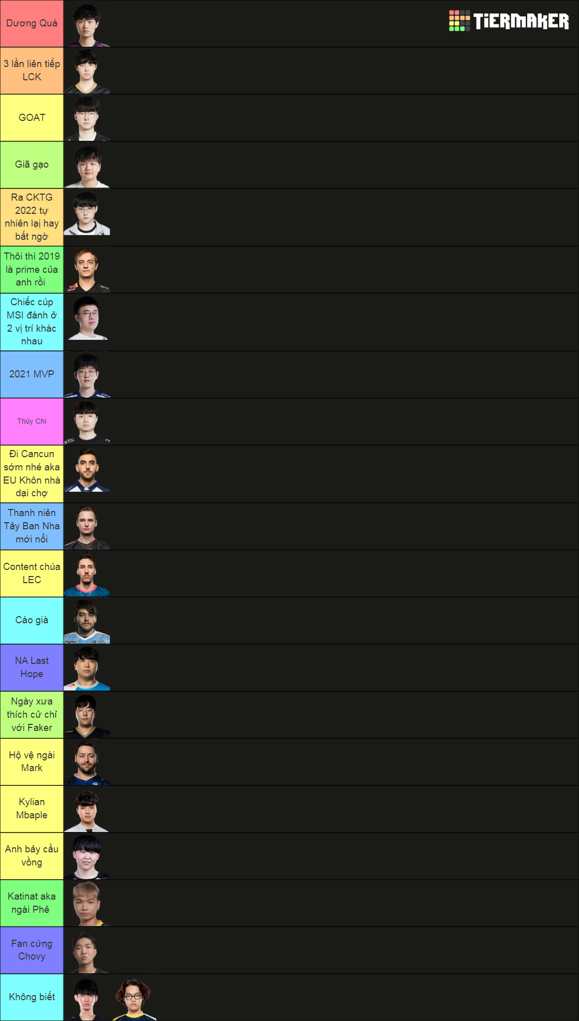 League Of Legends Worlds All Mid Laners Tier List Community