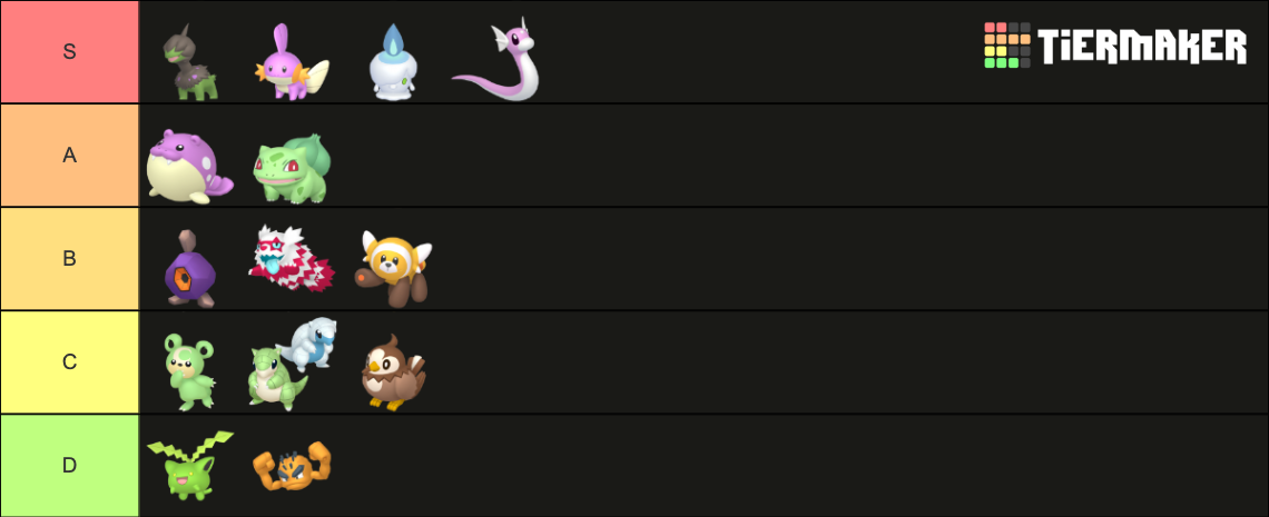 Pokémon Go Community Day: Liste 2022 Pokemon GO Community Days 2022 Tier List (Community Rankings) - TierMaker