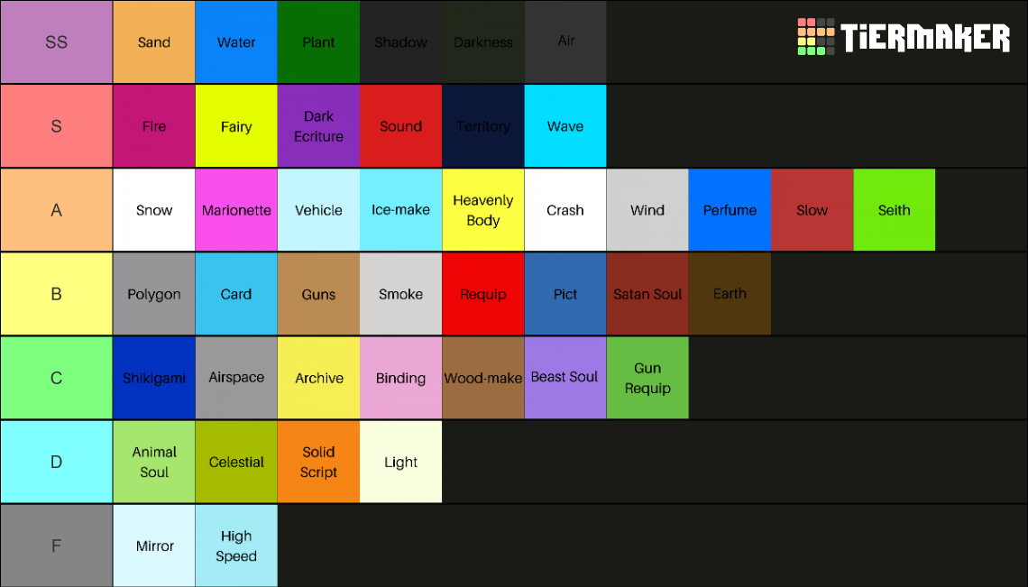 FTMB Magic Futch Scale Tier List (Community Rankings) - TierMaker