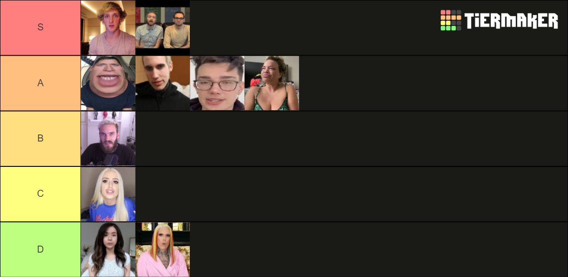 The Youtube Apology Tier List Community Rankings Tiermaker 8585