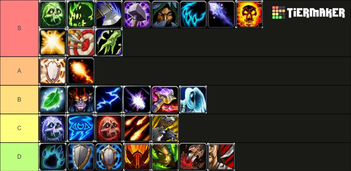 World of Warcraft WotLk & Cata Class Tier List Rankings