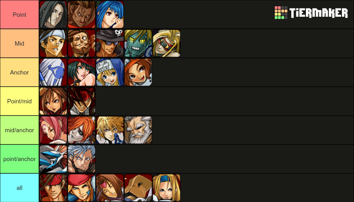 Guilty Gear XX Accent Core +R Tier List (Community Rankings) - TierMaker