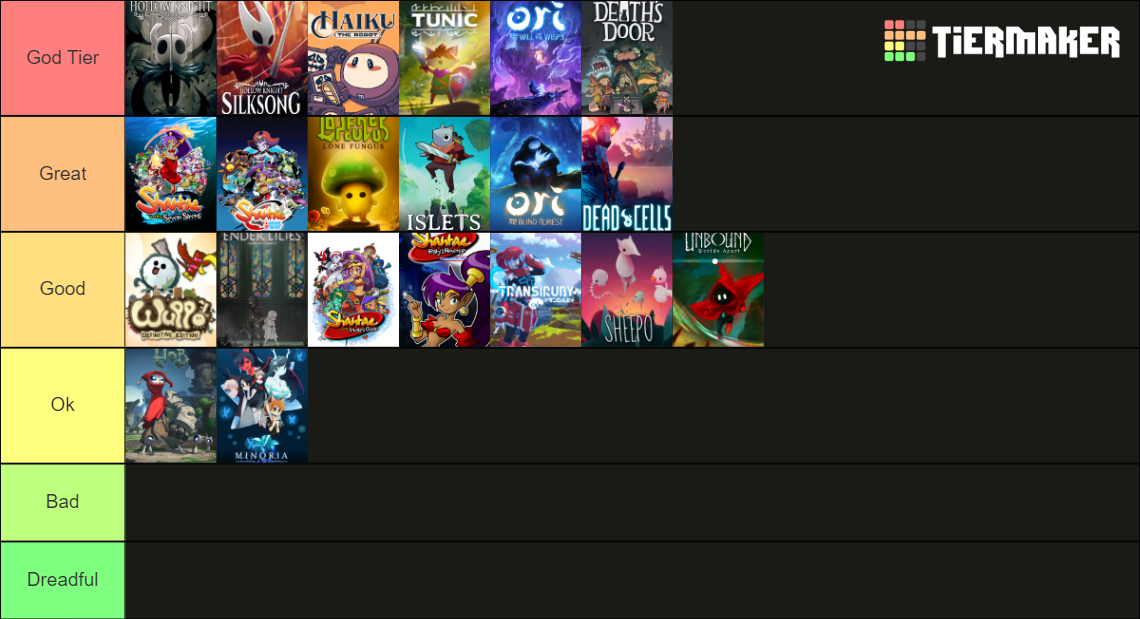 Metroidvania Tier List (Community Rankings) - TierMaker