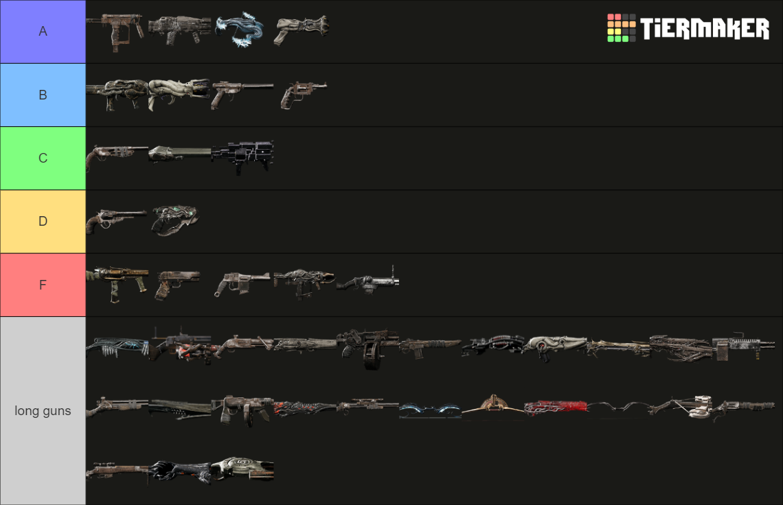 Remnant 2 Weapons Unbiased No Melee Tier List Community Rankings   Remnant 2 Weapons Unbiased No Melee 16038656 1694326644 