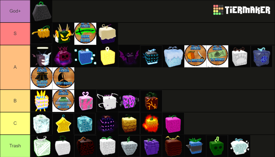 Blox fruits trading 6.0 Tier List (Community Rankings) - TierMaker