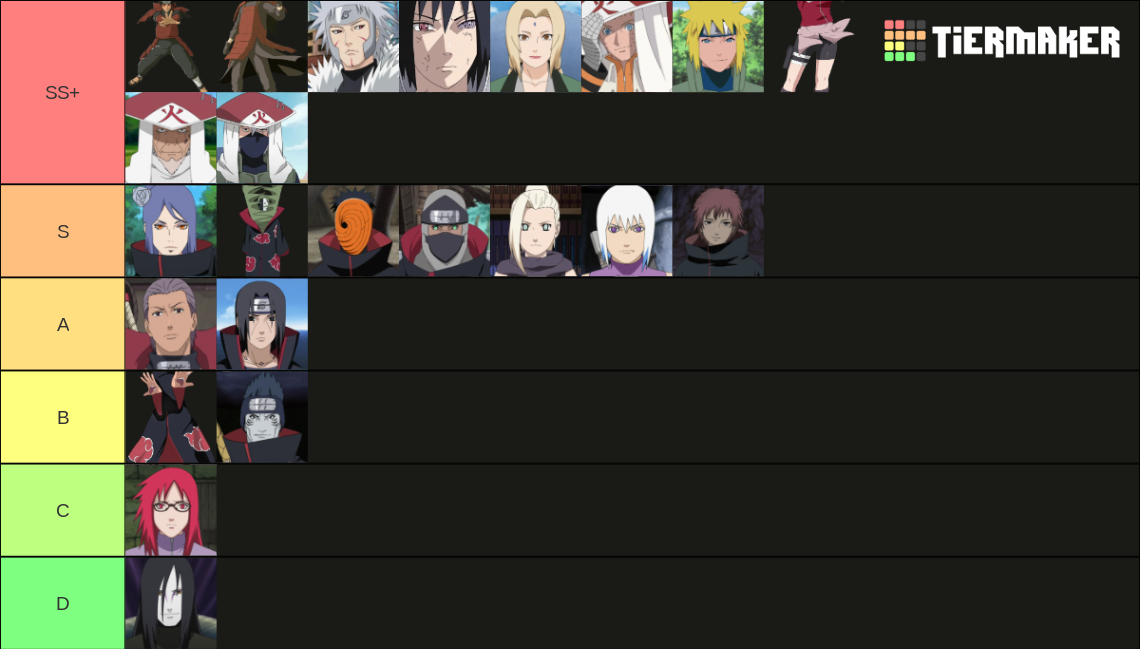 Naruto Ranks Tier List Community Rankings Tiermaker