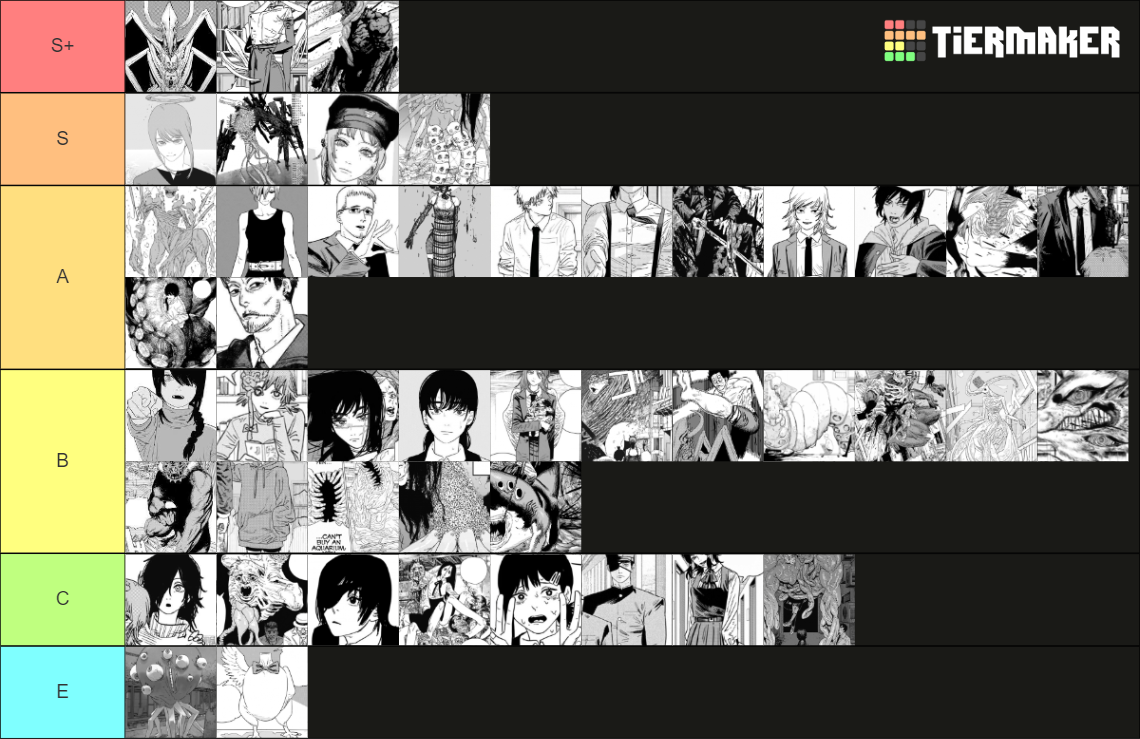 Chainsaw Man Strength Tier List Rankings) TierMaker