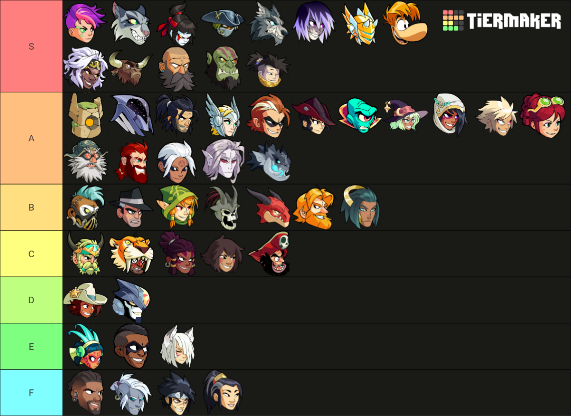 Recent Brawlhalla Tier Lists TierMaker