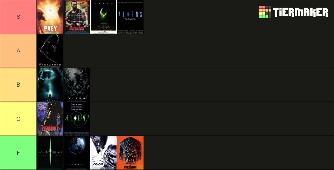 Predator and Alien Movies Updated w/ Prey Tier List (Community Rankings
