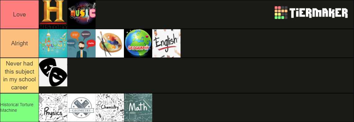 School Subjects Tier List (Community Rankings) - TierMaker