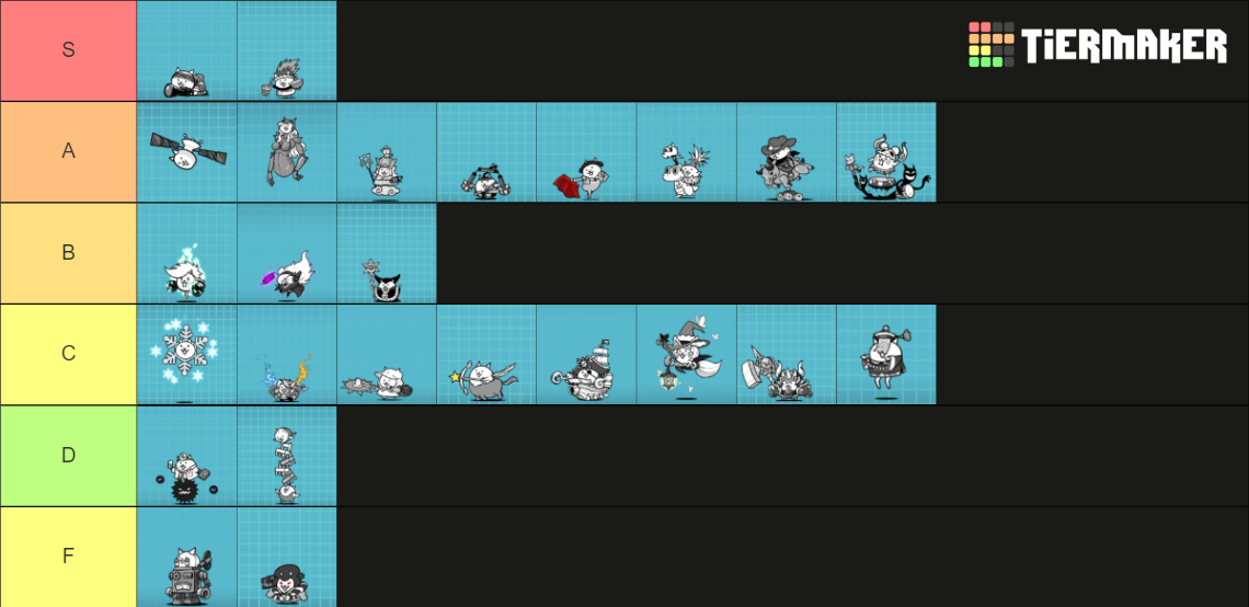 Gacha Rares of The Battle Cats Tier List Rankings) TierMaker
