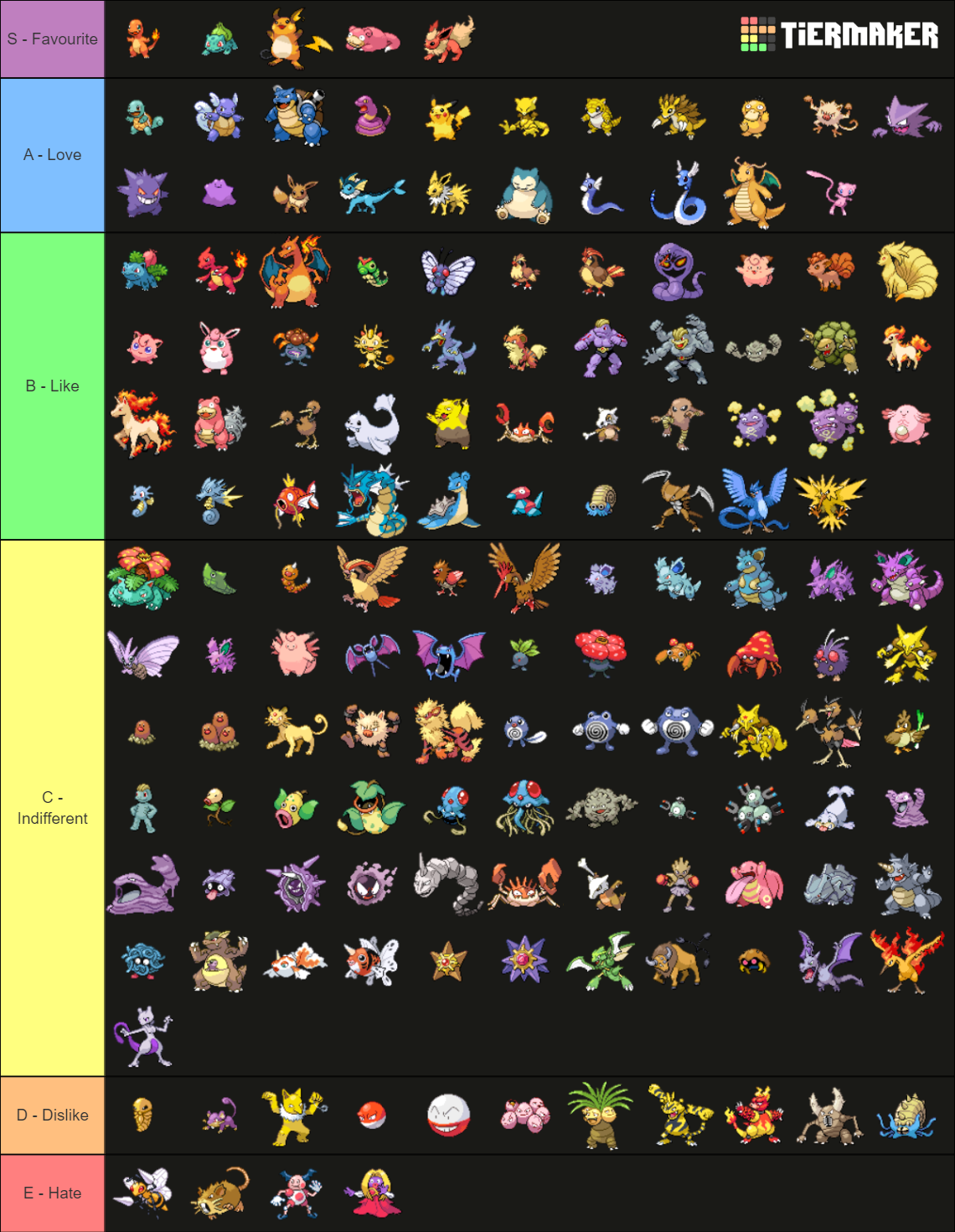 Gen 1 Pokémon (HGSS Sprites) Tier List (Community Rankings) - TierMaker