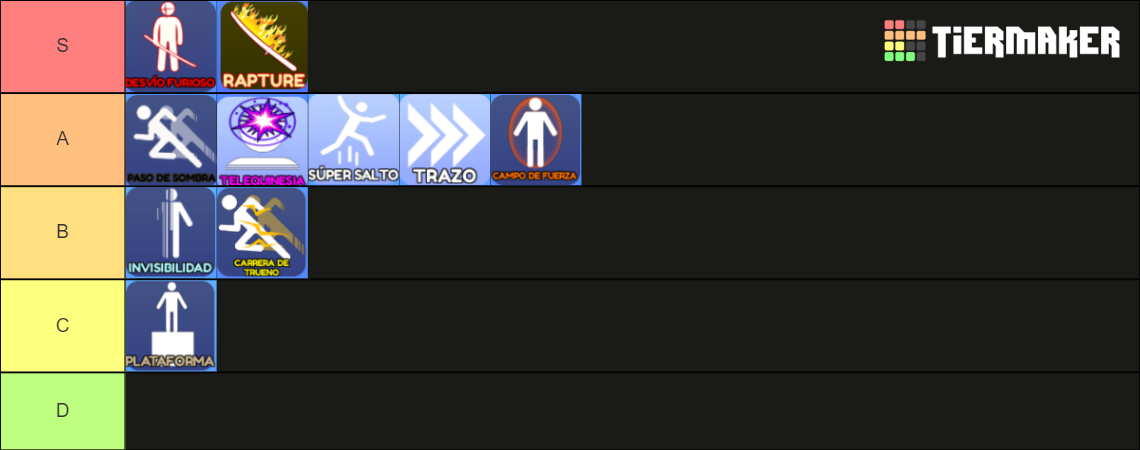 TIERLIST BLADE BALL ABILITY Tier List (Community Rankings) - TierMaker