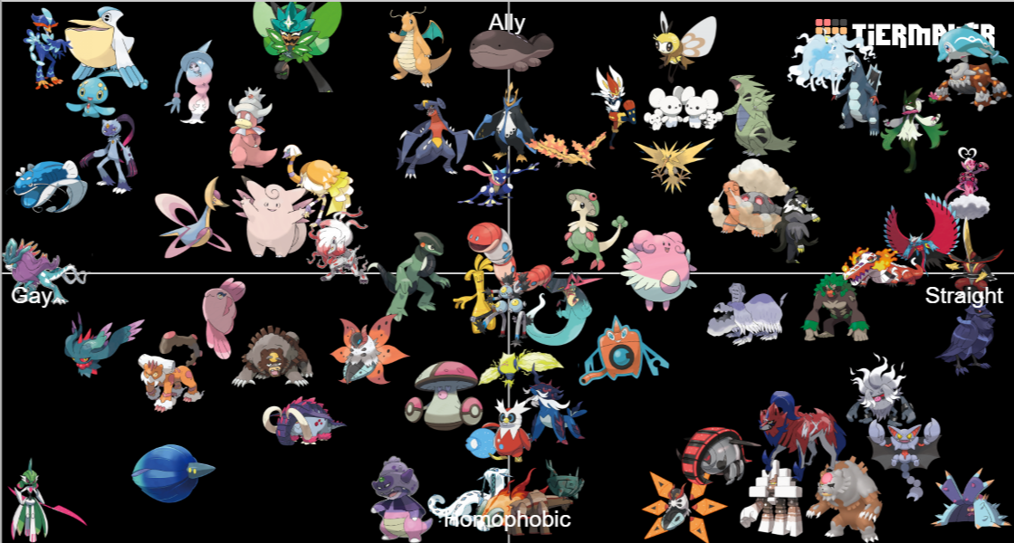 All Relevant Pokemon (SV OU) Tier List (Community Rankings) - TierMaker