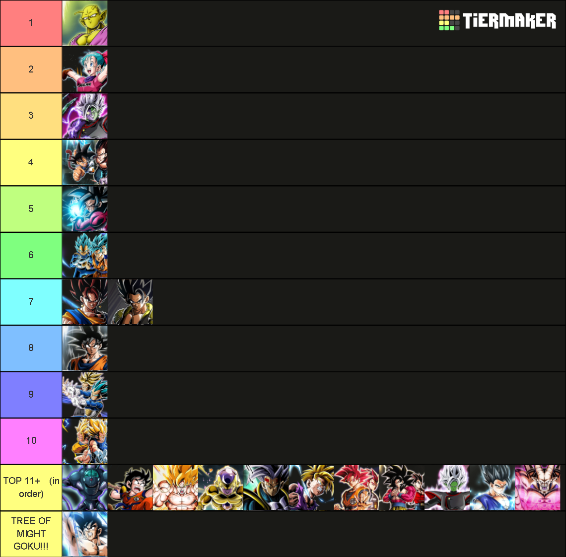 Dokkan Battle LR (carnival, Yellow Coin, DFE) Tier List (Community ...